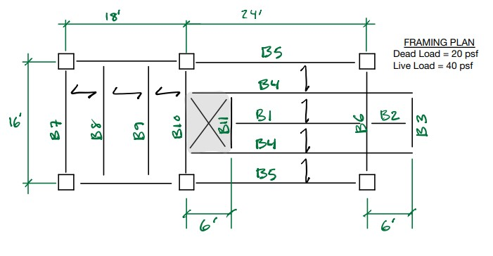 Solved Draw FBD’s for the beams B1, B2, B3, B4, B6, and B10 | Chegg.com