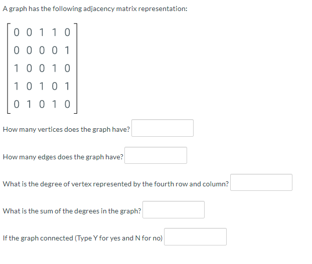 Solved A graph has the following adjacency matrix | Chegg.com