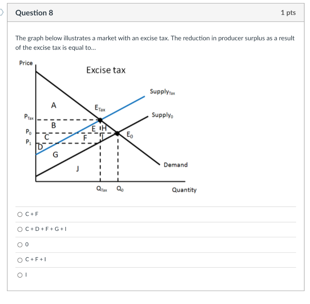 Solved > Question 8 1 pts The graph below illustrates a