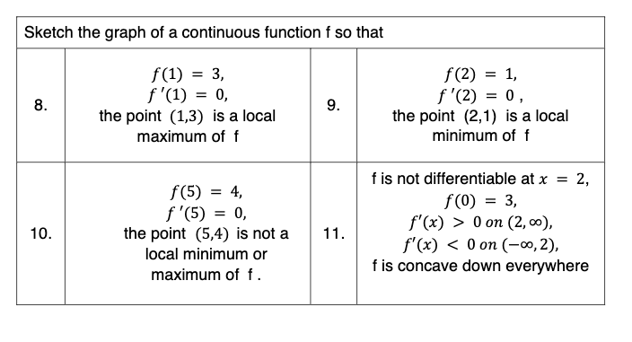 Solved Sketch the graph of a continuous function f so that | Chegg.com