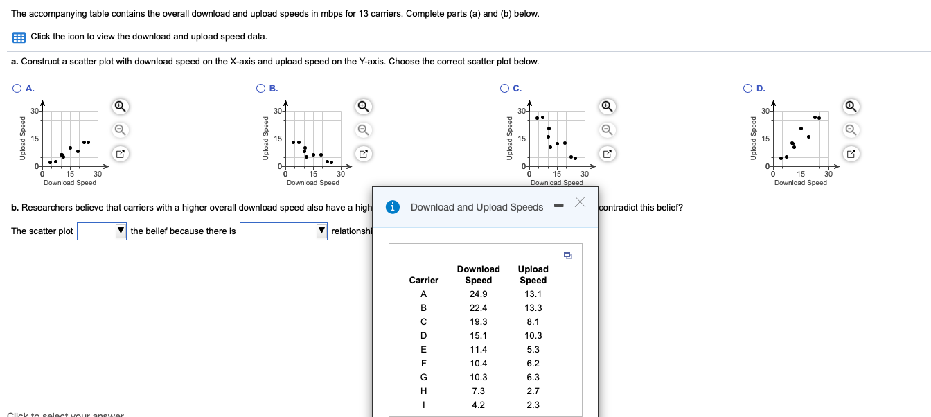 Solved The accompanying table contains the overall download