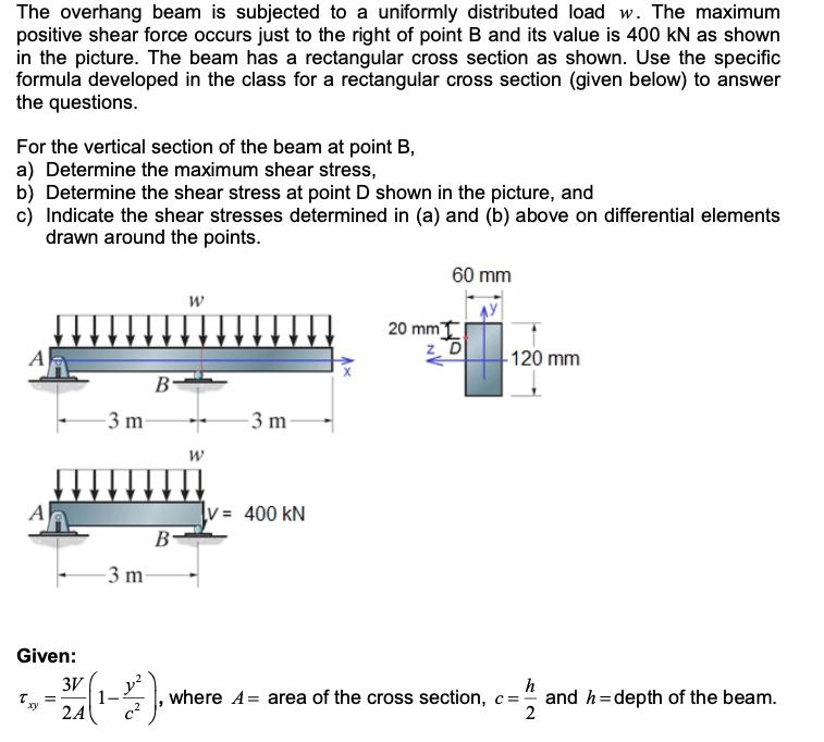 Solved The overhang beam is subjected to a uniformly | Chegg.com