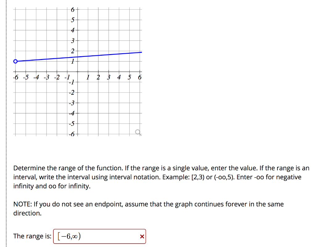 Solved 6 5 4 3 2 1 2 -6 -5 -4 -3 -2 -1 - 1 3 4 5 6 -2 -3 -6 | Chegg.com