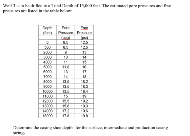 Well 3 ﻿is to be drilled to a Total Depth of 15,000 | Chegg.com