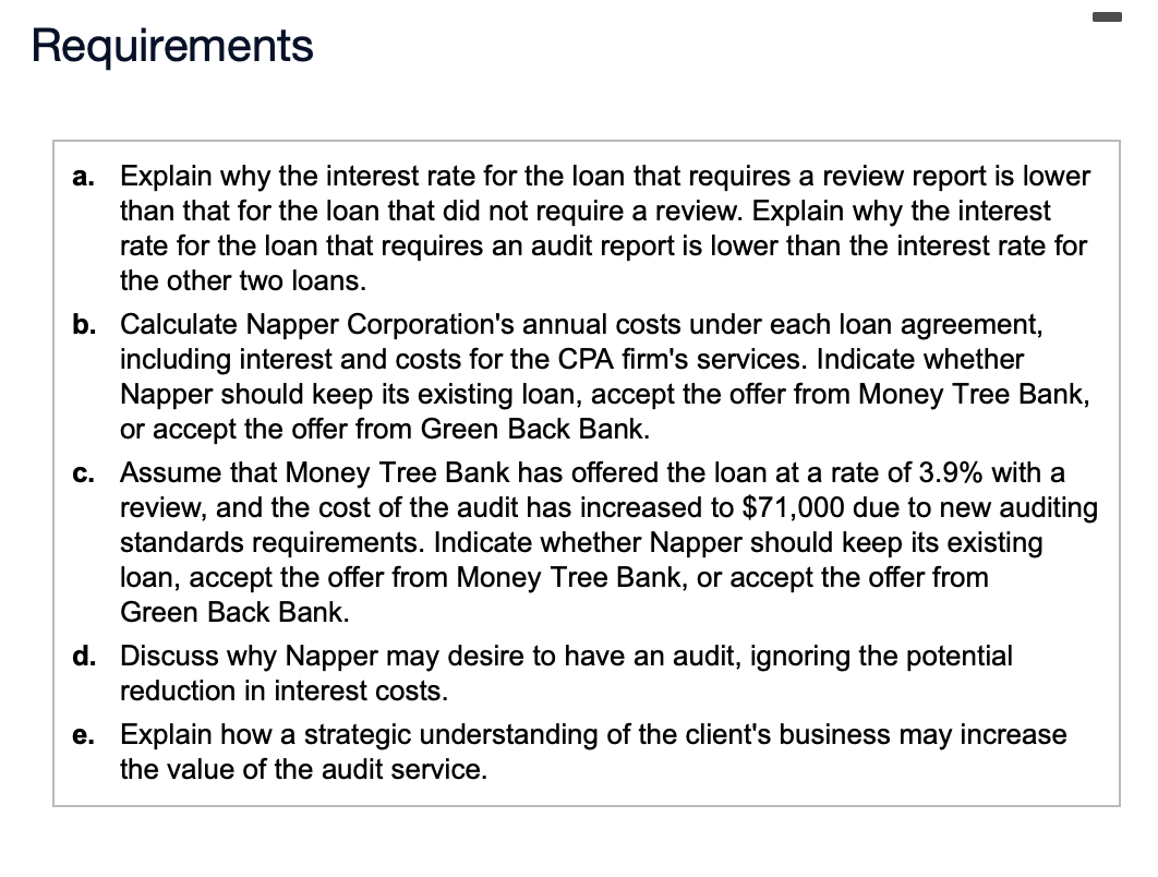 Solved Napper Corporation has an existing loan in the amount | Chegg.com