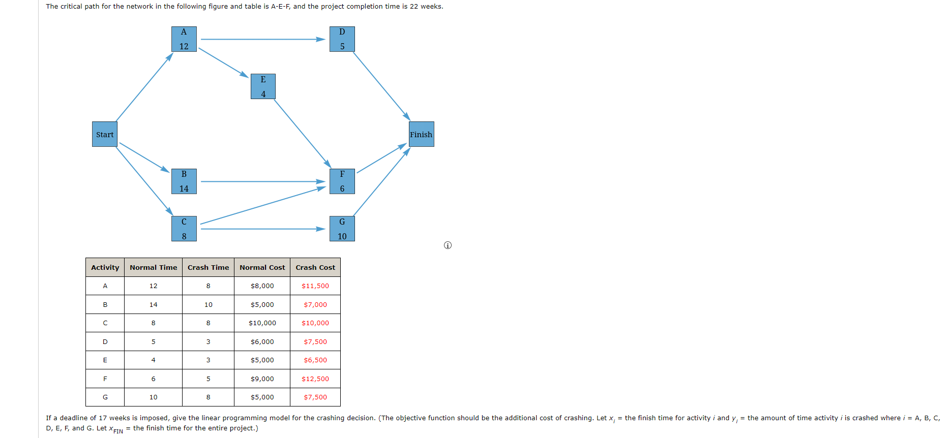 Solved The Critical Path For The Network In The Following | Chegg.com