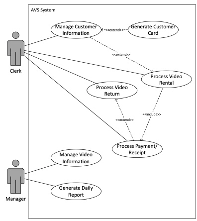 Solved Exercise: UML Domain Model Class Diagram Read the | Chegg.com