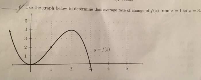 Solved Use the graph below to determine that average rate of | Chegg.com