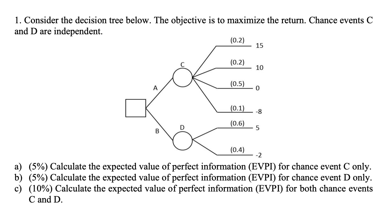 Solved 1. Consider the decision tree below. The objective is | Chegg.com