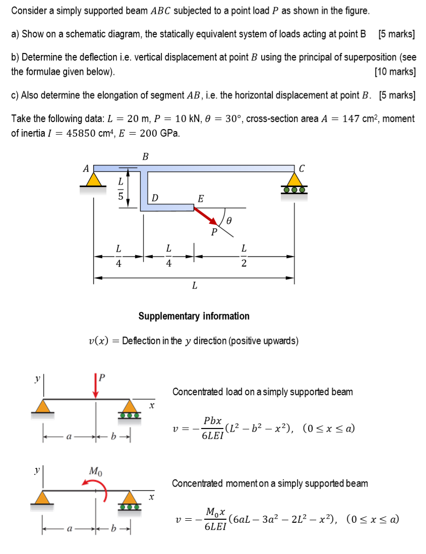 Solved Consider a simply supported beam ABC subjected to a | Chegg.com