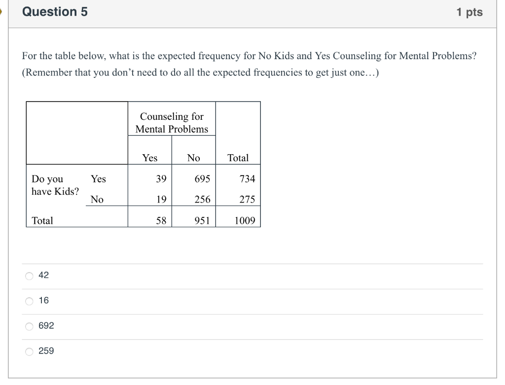 Solved Question 5 1 pts For the table below, what is the | Chegg.com