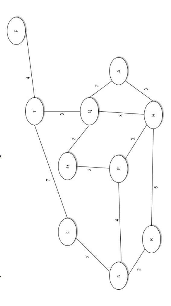 solved-java-assignment-the-purpose-of-a-graph-is-to-chegg