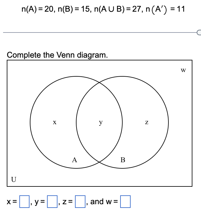 Solved N(A)=20,n(B)=15,n(A∪B)=27,n(A′)=11 X=,y=,z=, And W= | Chegg.com