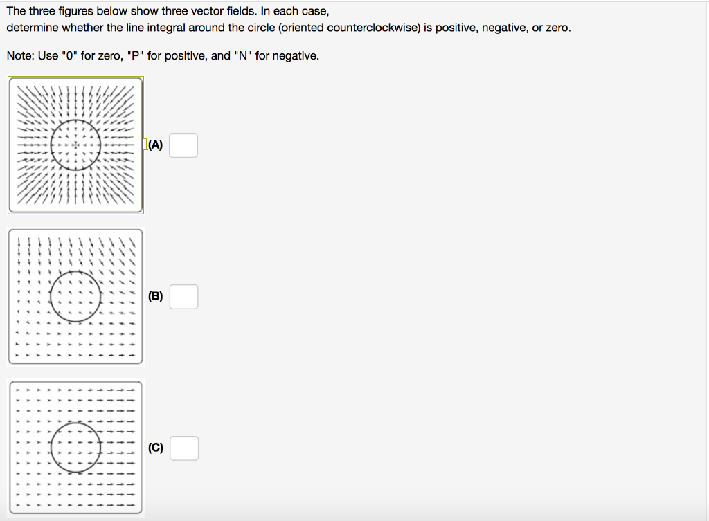 Solved The three figures below show three vector fields. In | Chegg.com