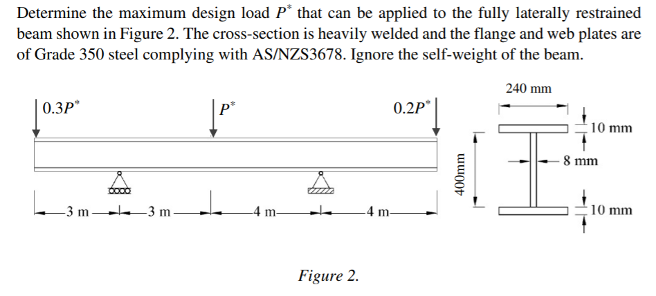 Solved Determine the maximum design load P* that can be | Chegg.com