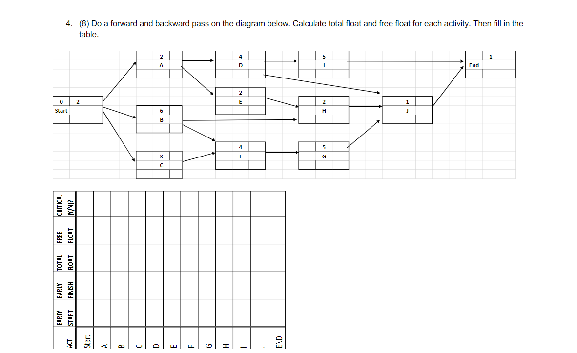 Solved 4. (8) Do a forward and backward pass on the diagram | Chegg.com
