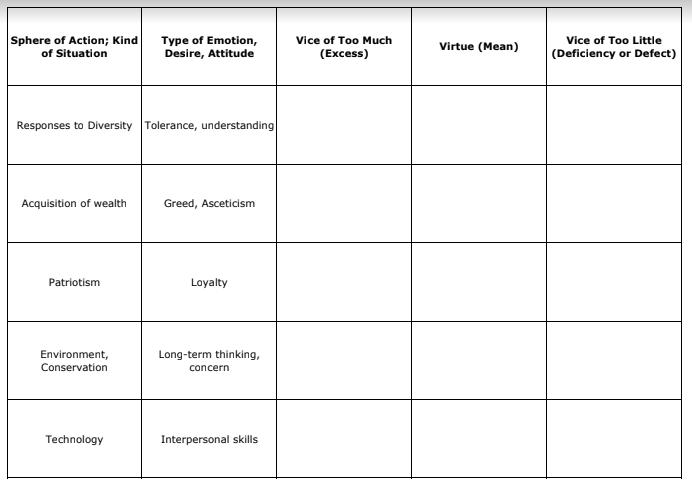 List of classical virtues