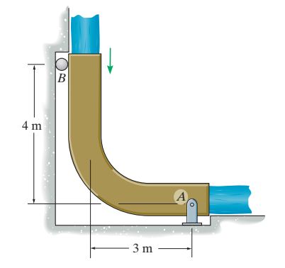 Solved The chute has a cross-sectional area of 0.03 m2. | Chegg.com