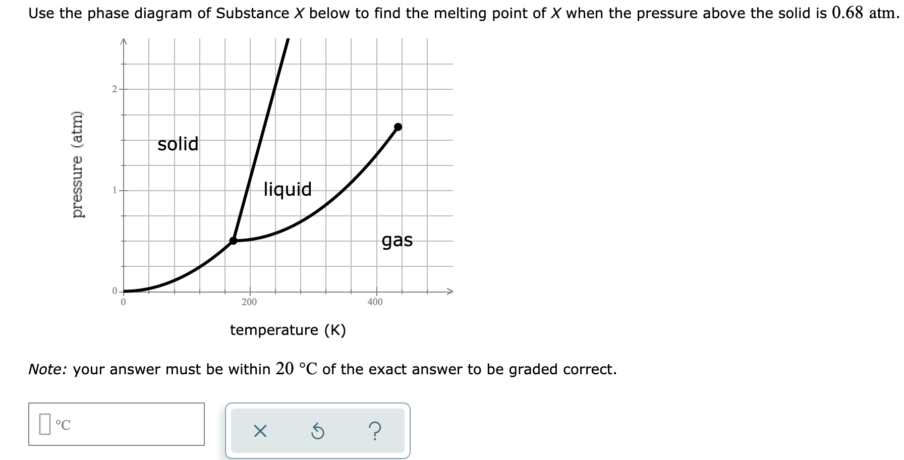Solved Use the phase diagram of Substance X below to find | Chegg.com
