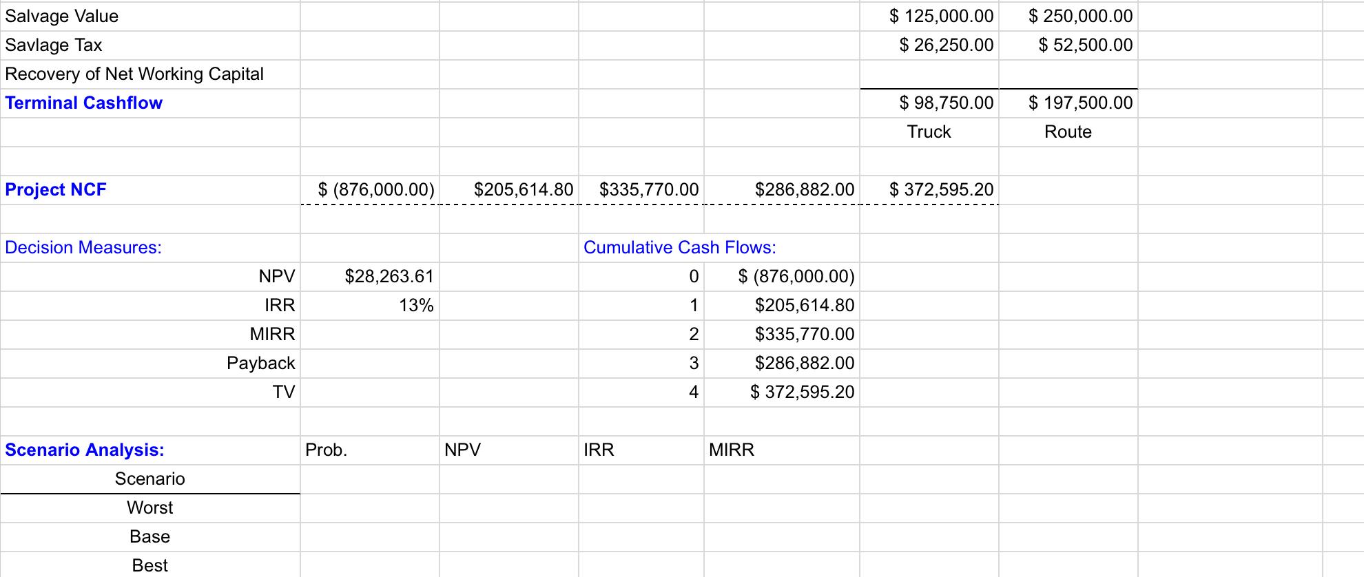 MACRs Depreciation Schedule