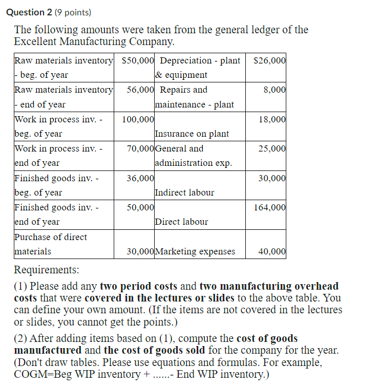 Solved Question 2 (9 points) The following amounts were | Chegg.com