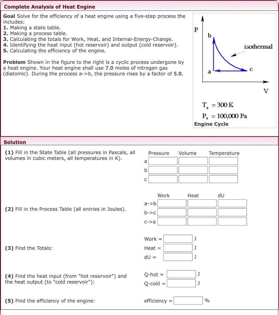 Goal Solve for the efficiency of a heat engine using a five-step process the includes:
1. Making a state table.
2. Making a p