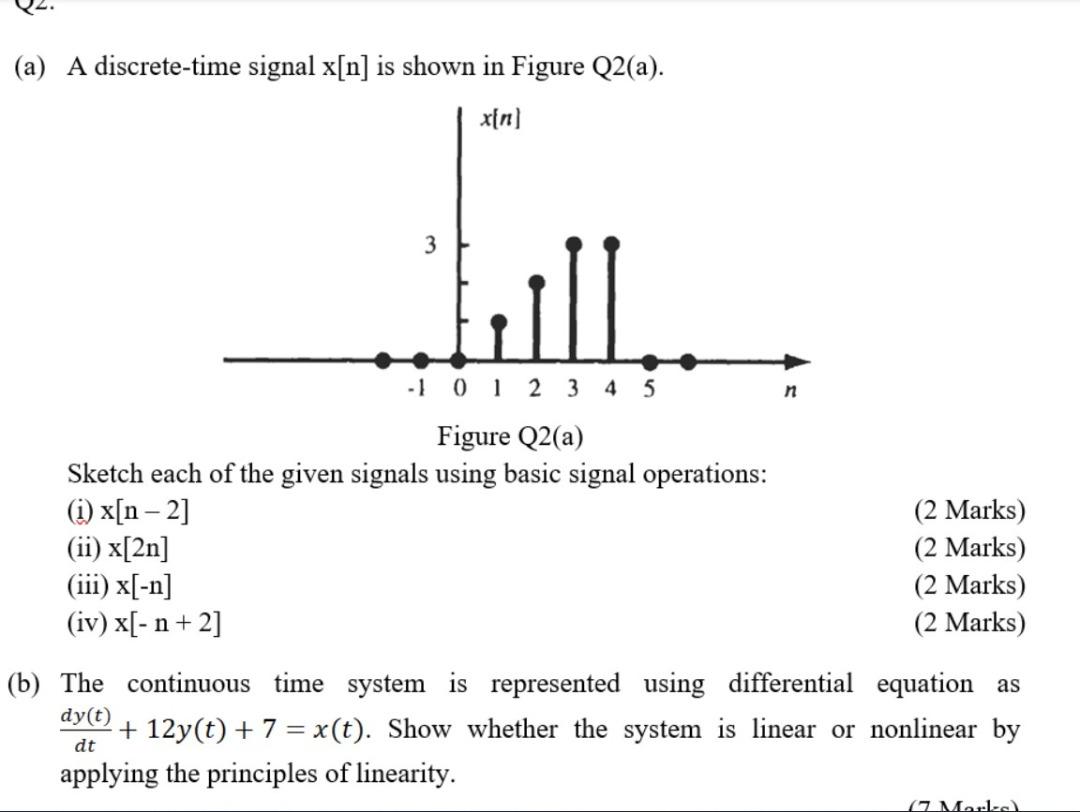 Solved (a) A Discrete-time Signal X[n] Is Shown In Figure | Chegg.com