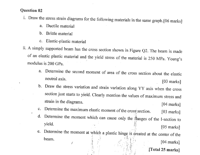 Solved Question 02 i. Draw the stress strain diagrams for | Chegg.com
