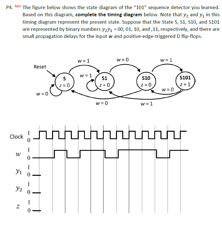 Solved P4. 9pts The figure below shows the state diagram of | Chegg.com