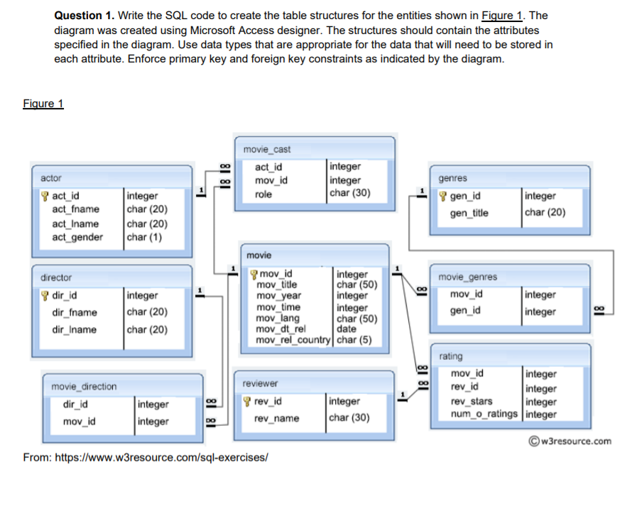 solved-question-1-write-the-sql-code-to-create-the-table-chegg