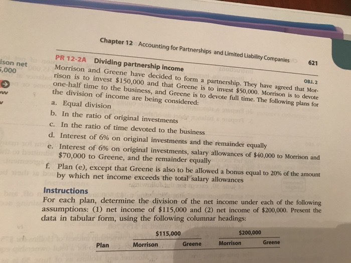 Solved Chapter 12 Accounting for Partnerships and Limited | Chegg.com