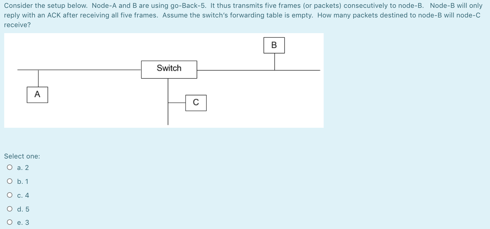 Solved Consider The Setup Below. Node-A And B Are Using | Chegg.com