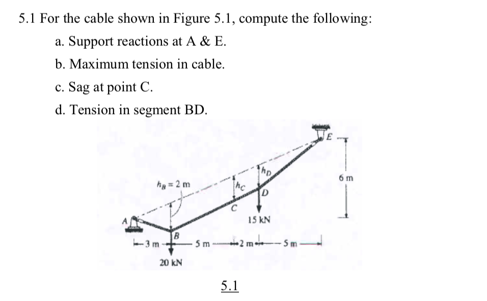 Solved 5.1 For the cable shown in Figure 5.1, compute the | Chegg.com