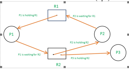 Solved **OS system **System resource allocation is | Chegg.com