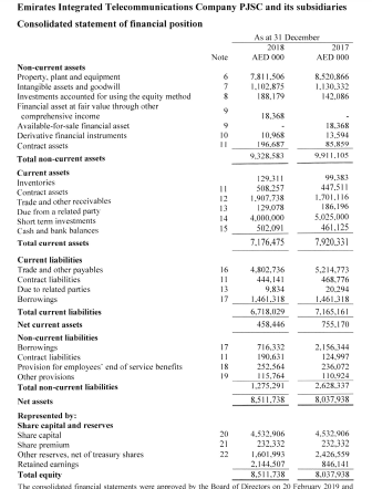 Solved Emirates Integrated Telecommunications Company P.ISC | Chegg.com