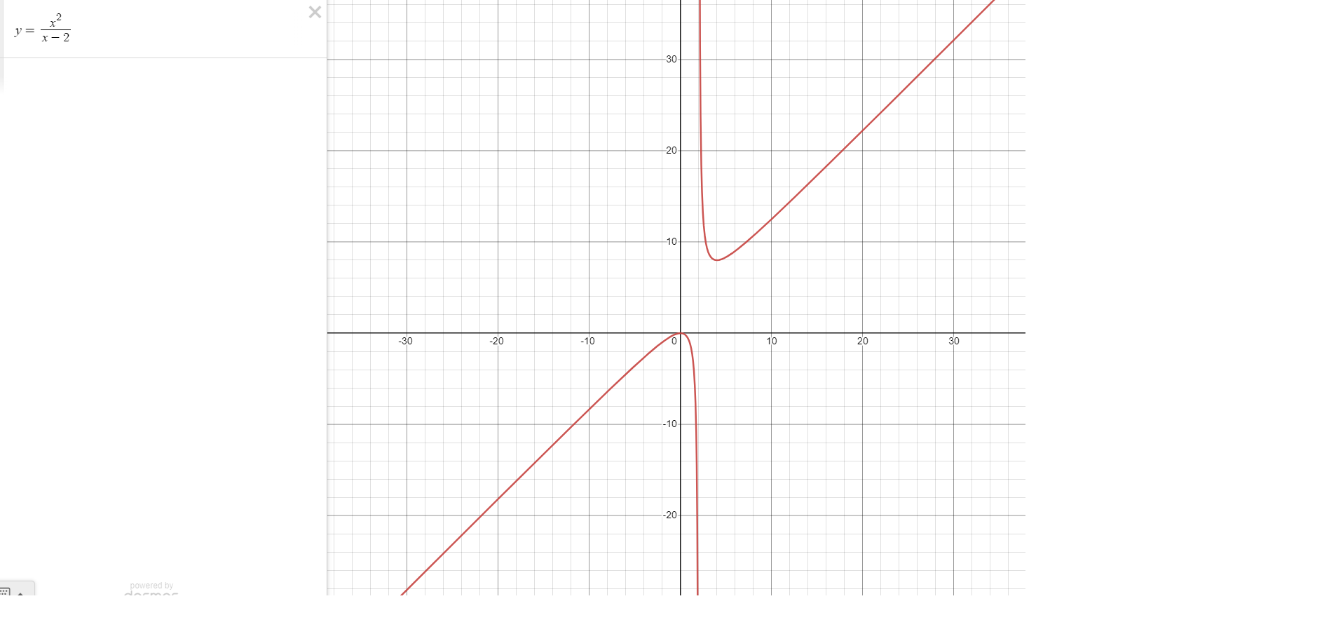 Solved Using This Graph Desmos Links To An External 2668