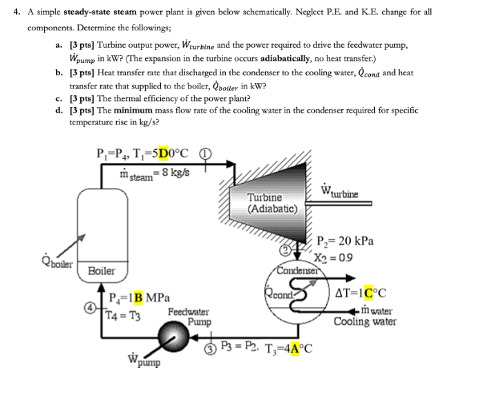 Solved 4. A simple steady-state steam power plant is given | Chegg.com