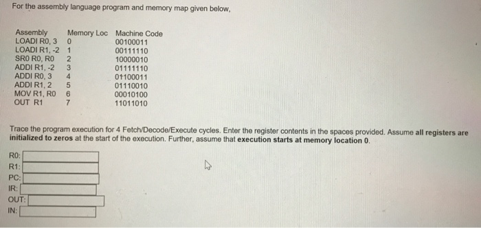 Solved For the assembly language program and memory map | Chegg.com