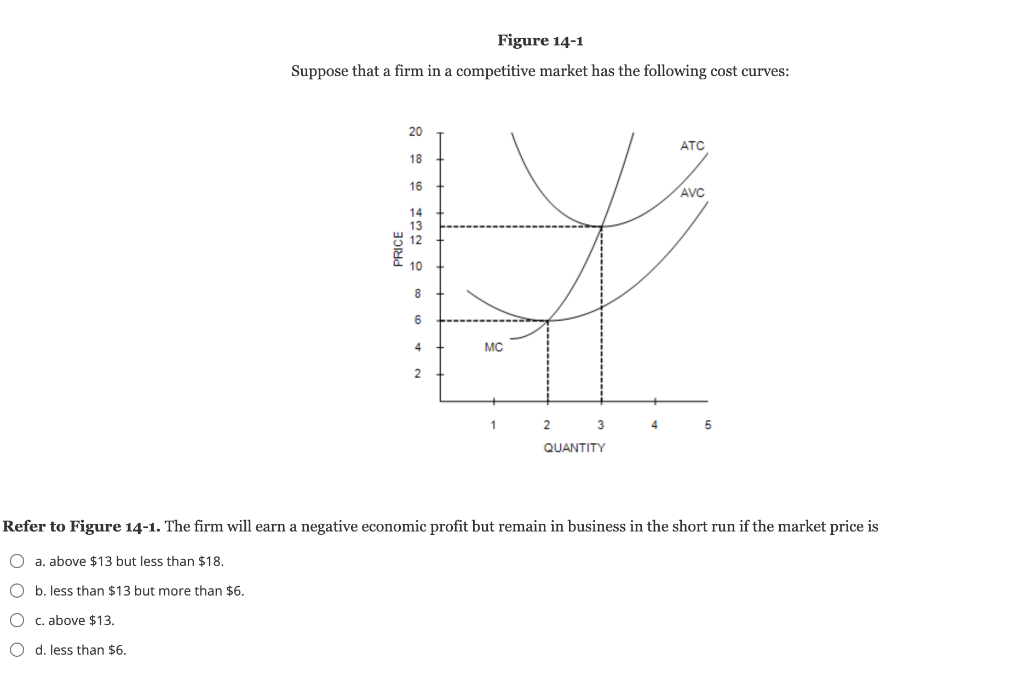 Solved Refer to Figure 16-6. In response to the situation | Chegg.com