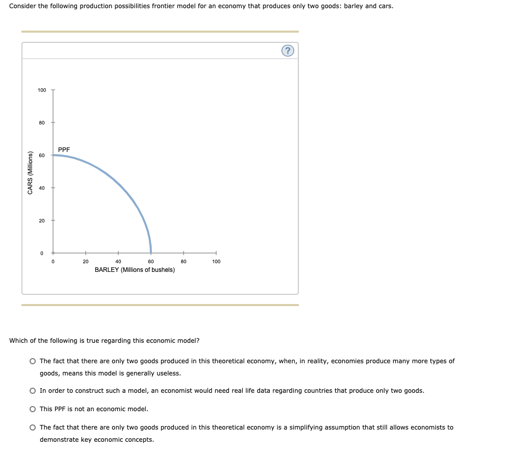 Solved Consider the following production possibilities