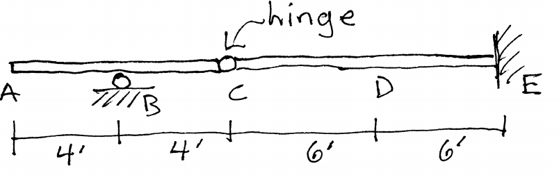 Solved Draw The Influence Lines For Shear And Moment At | Chegg.com