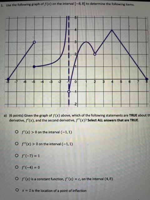 Solved 1. Use the following graph of f(x) on the interval | Chegg.com