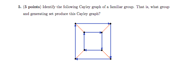 Solved 5. (5 Points) Identify The Following Cayley Graph Of | Chegg.com