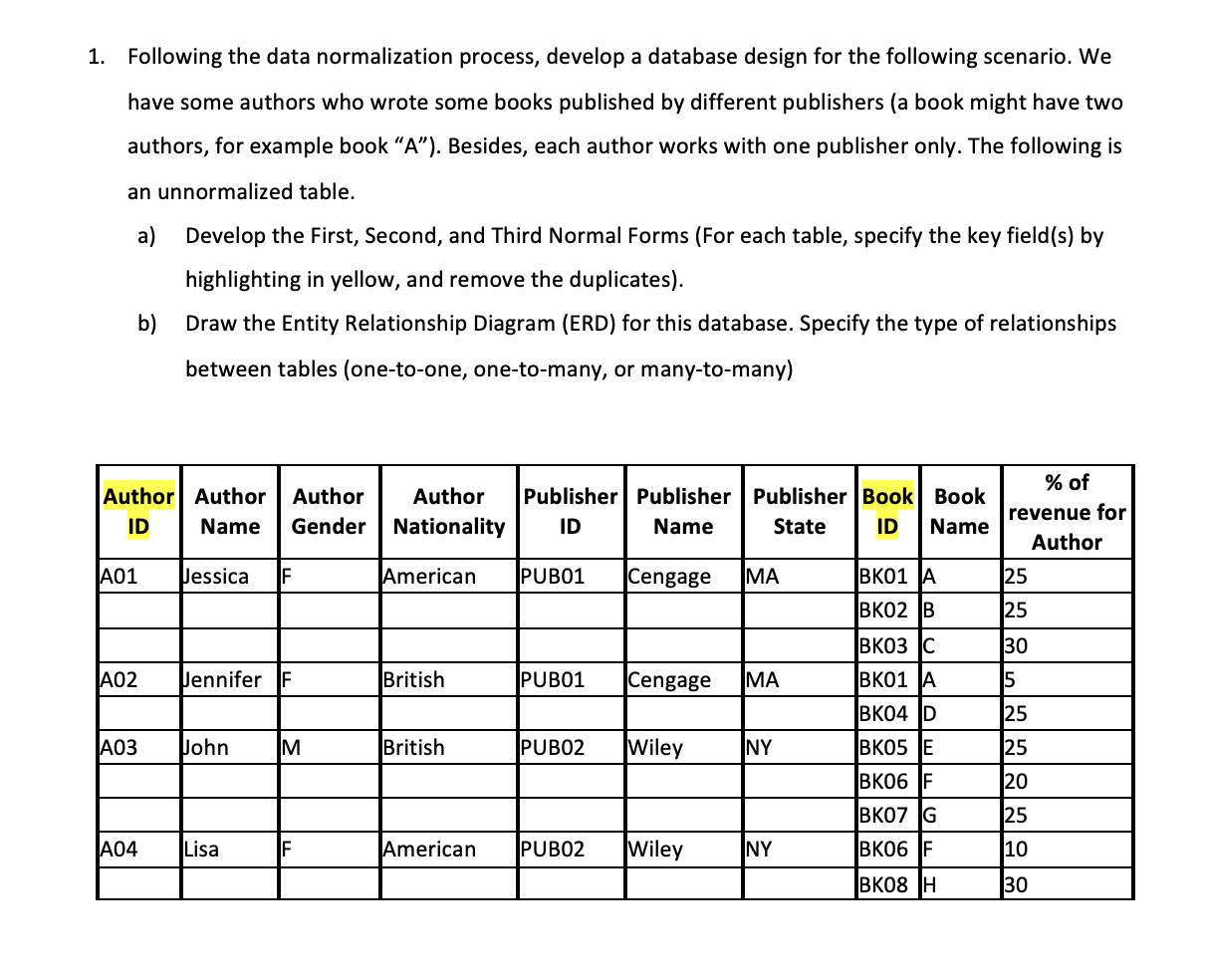 1. Following the data normalization process, develop | Chegg.com