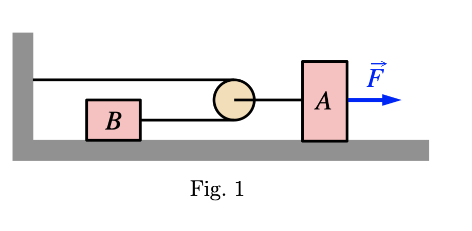 Solved Two Blocks A And B Of Masses Ma = 3 Kg And Mb = 2 Kg 