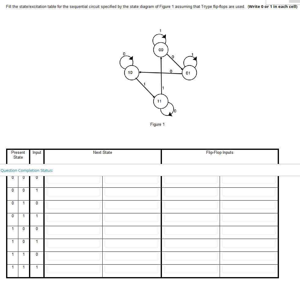 solved-fill-the-state-excitation-table-for-the-sequential-chegg