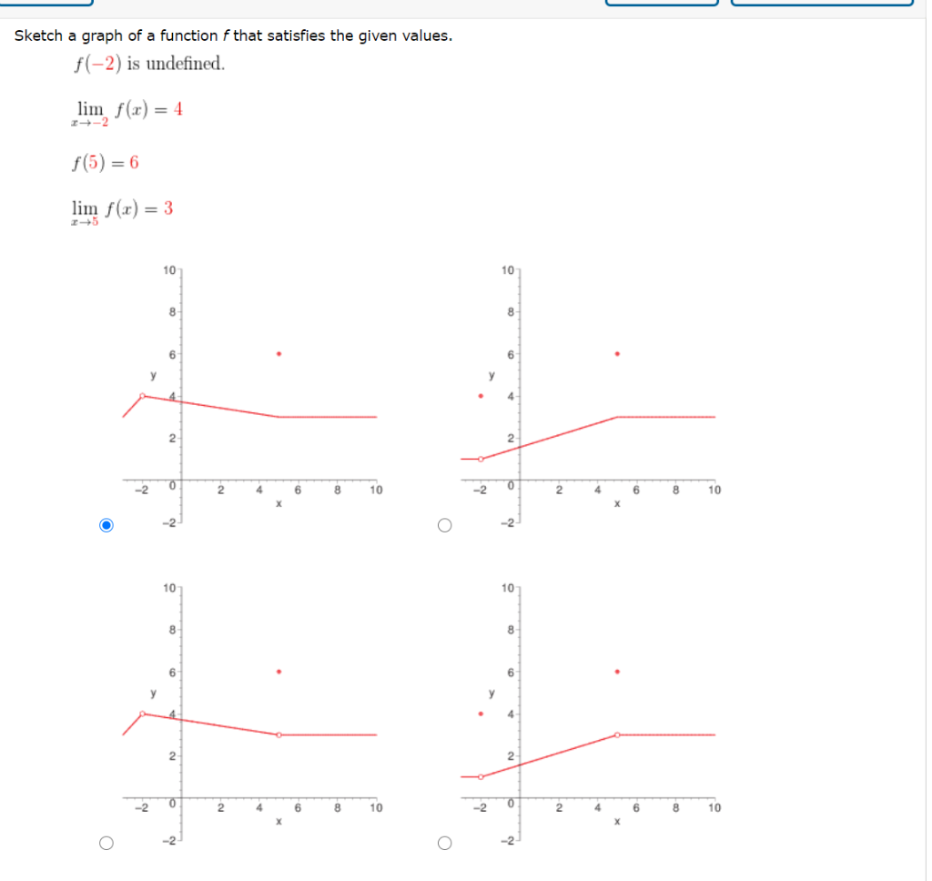 Solved Use the graph of the function f to decide whether the | Chegg.com