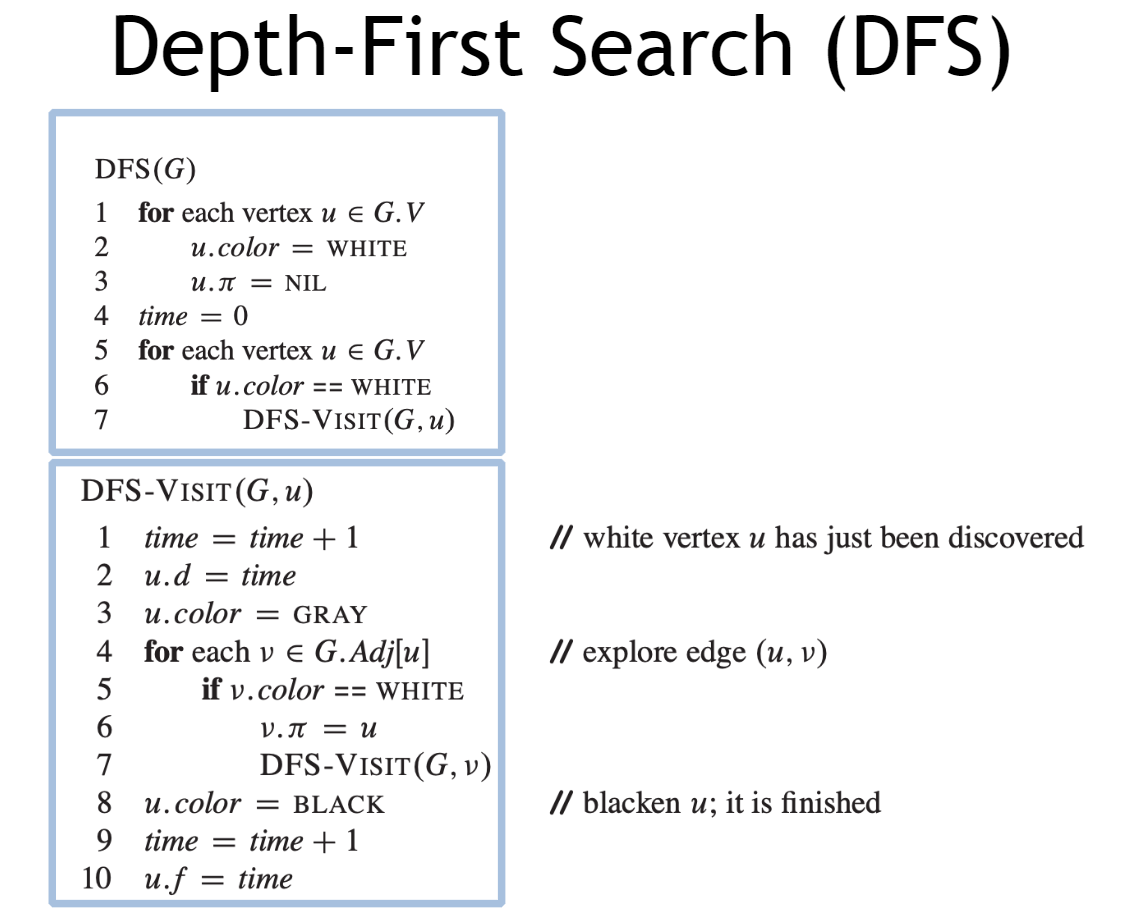 Solved Here is the DFS procedure, here it shows the lines
