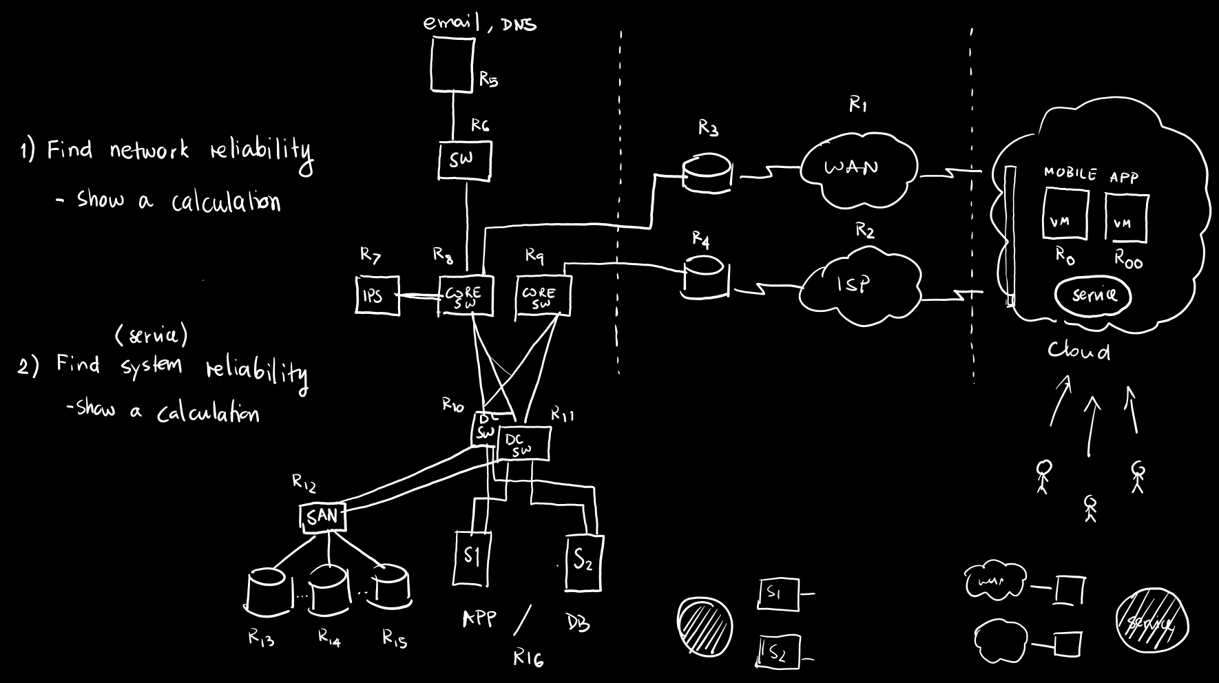 Solved Network Design 1.) Find network reliability (show a | Chegg.com