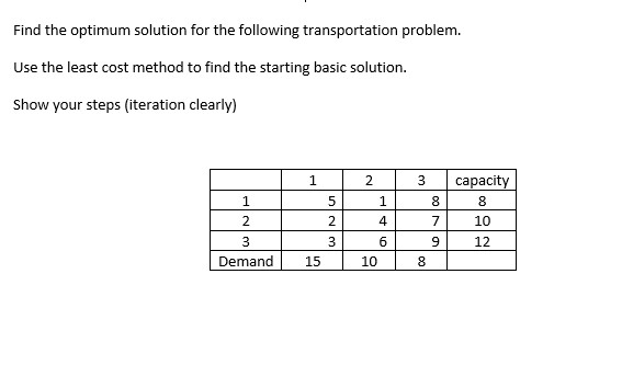 Solved Find the optimum solution for the following | Chegg.com
